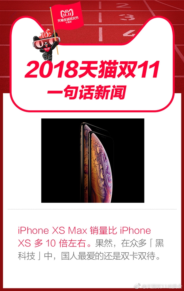 天猫发布双11数据 iPhone XS Max销量是XS 10倍