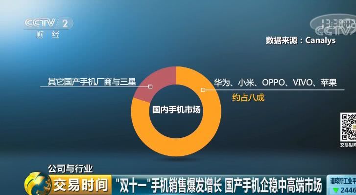 三星手机我国现状：新落后国产手机 商场份额暴降九成