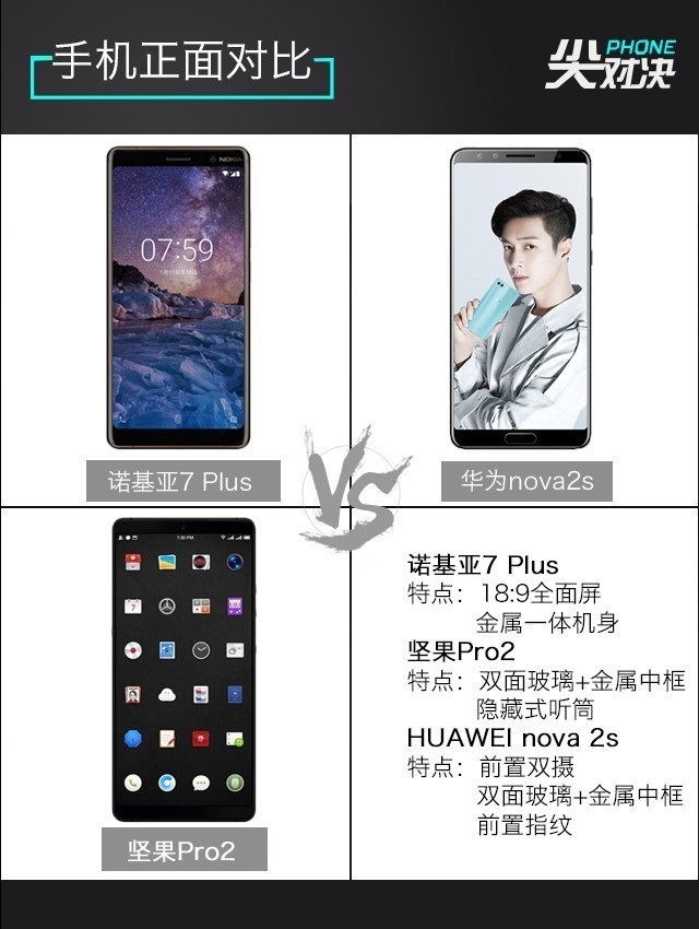 全面屏对决 诺基亚7 Plus、坚果Pro2、华为Nova2s比照评测