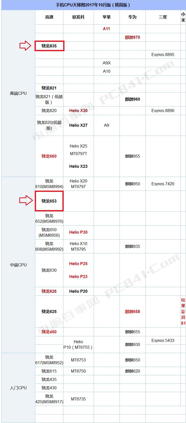 努比亚Z17S和Z17miniS有什么差异_买哪个好？