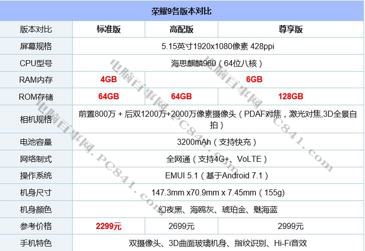 vivo X9s和荣耀9哪个好？vivo X9s与荣耀9差异比照