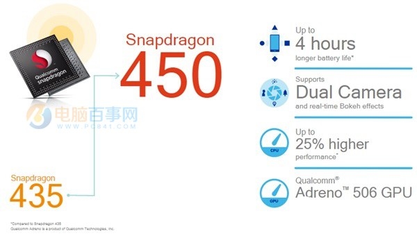 骁龙450和435有什么差异？骁龙450与435比照