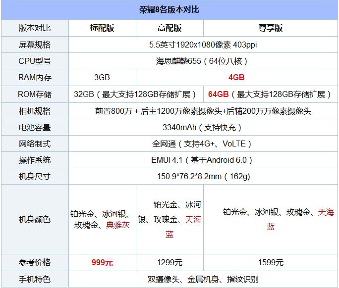 魅蓝E2和荣耀畅玩6X哪个好？魅蓝E2和荣耀6X比照