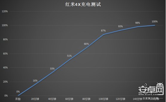 华为P10 Plus摄影把iPhone 7P越甩越远 