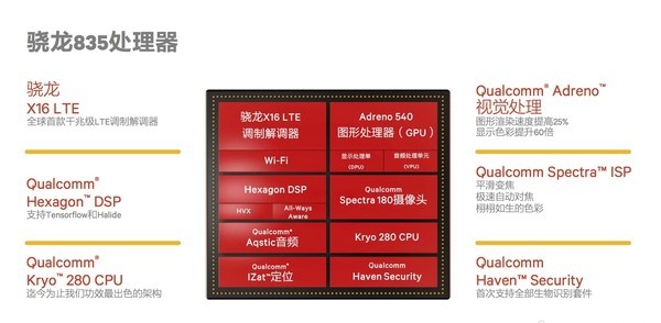 高通骁龙835怎么样 高通骁龙835全面解析