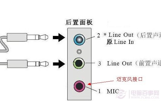 麦克风接口