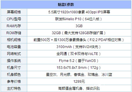 魅蓝E参数