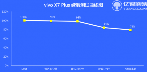 X7P续航图