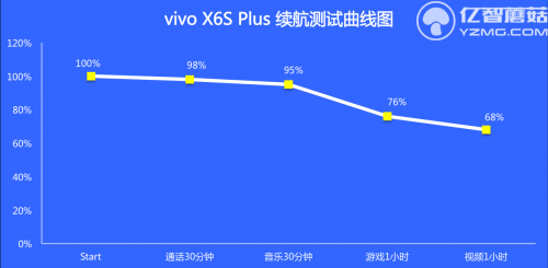 X6SPlus续航图