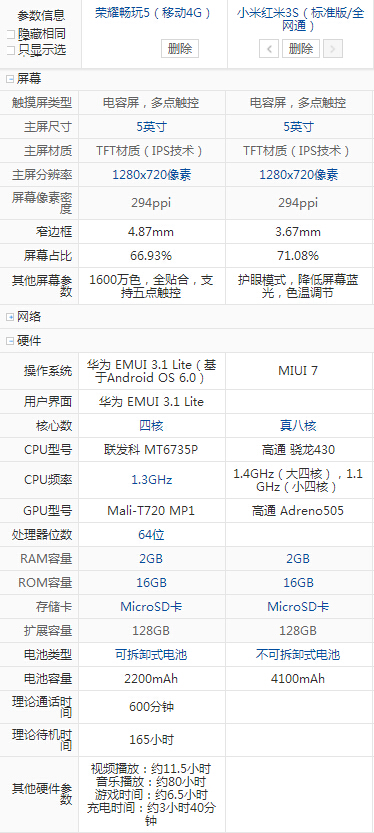 红米3和荣耀畅玩5