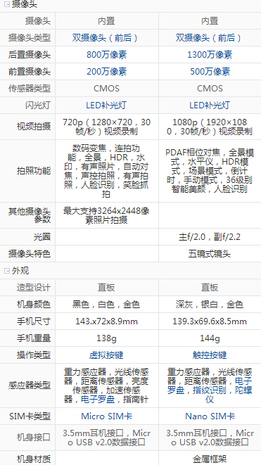 红米3和荣耀畅玩5