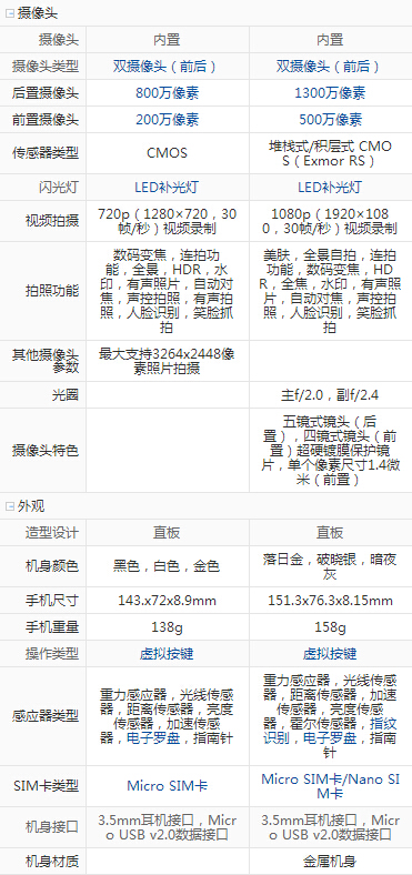 荣耀5X和荣耀畅玩5