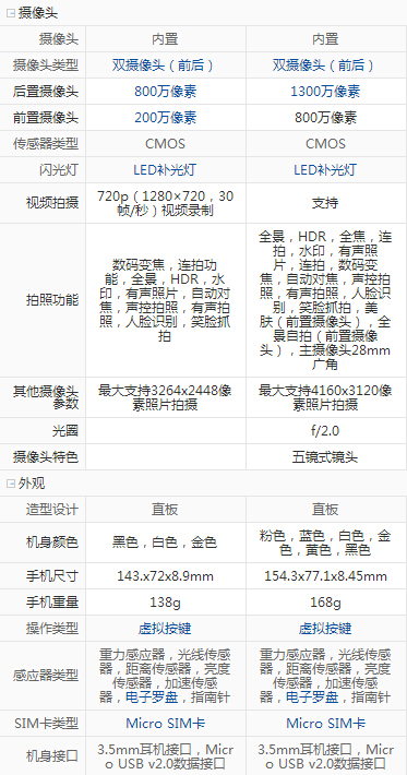 荣耀5A和荣耀畅玩5