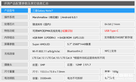 三星note7怎么样？三星note7值得买吗？三星note7评测 