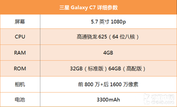 三星 C7质量怎样样？三星Galaxy C7值得买吗？ 