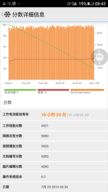 三星 C7质量怎样样？三星Galaxy C7值得买吗？ 