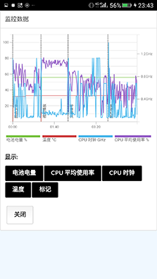 M6功用测验