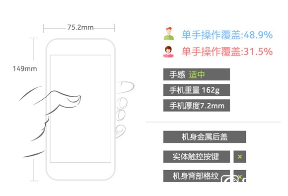 koobee酷比MAX5全面评测： 