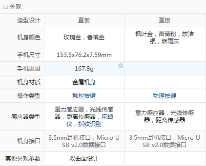 红米3S续航怎么样 红米3S续航测验评测