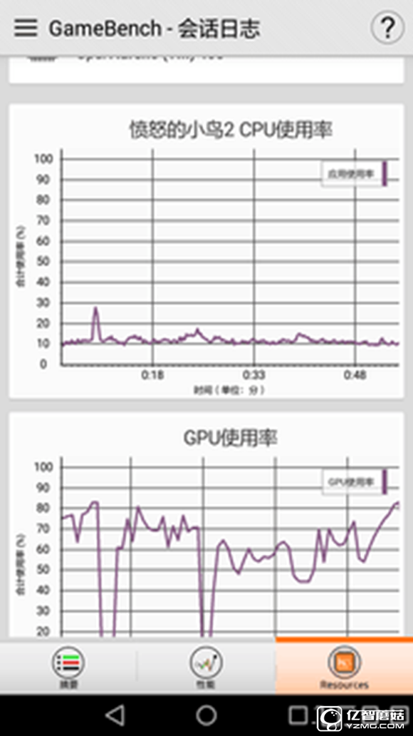 大中型游戏轮流轰炸 荣耀畅玩5A来应战 