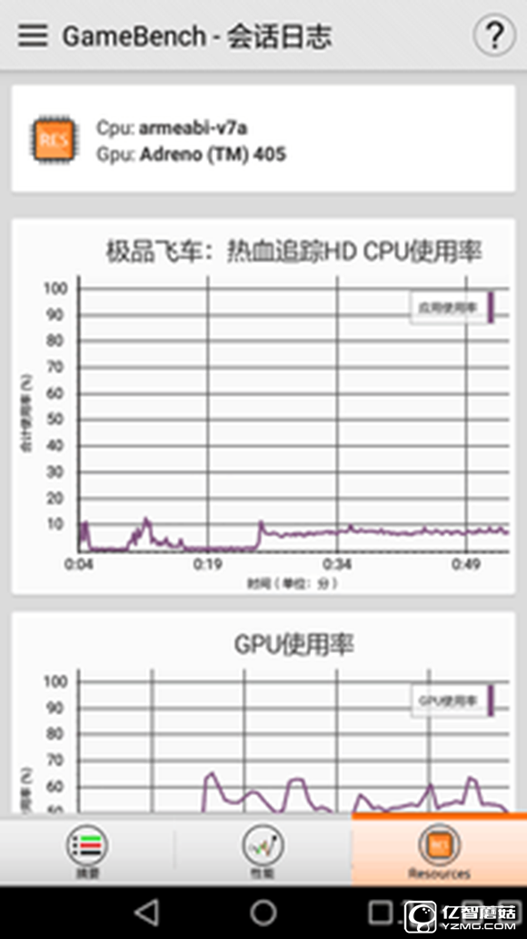 大中型游戏轮流轰炸 荣耀畅玩5A来应战 