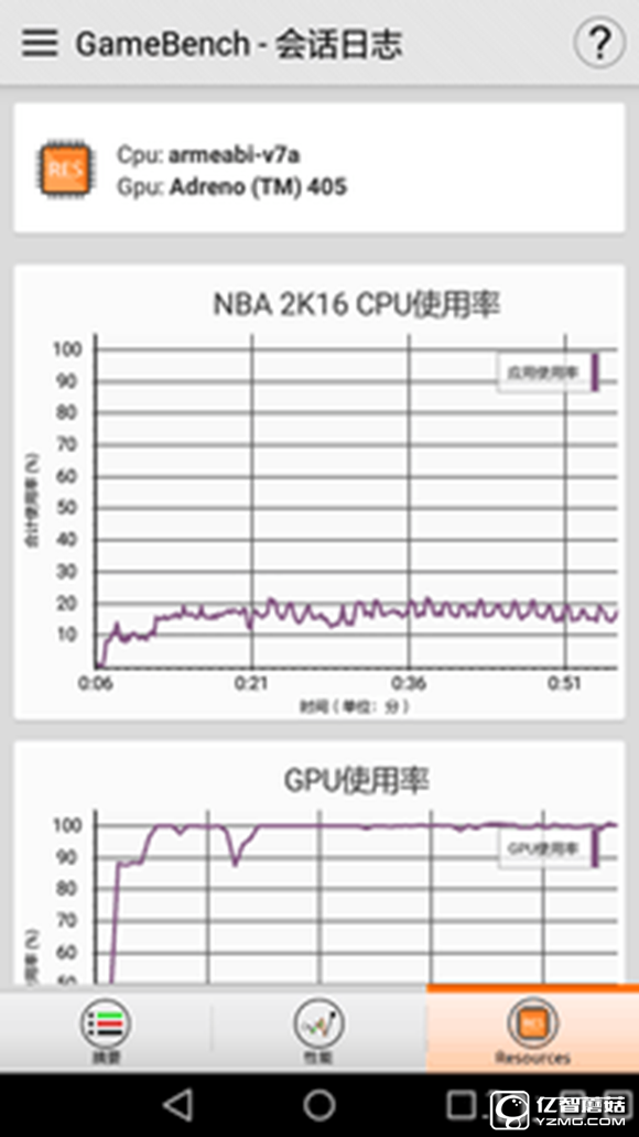 大中型游戏轮流轰炸 荣耀畅玩5A来应战 