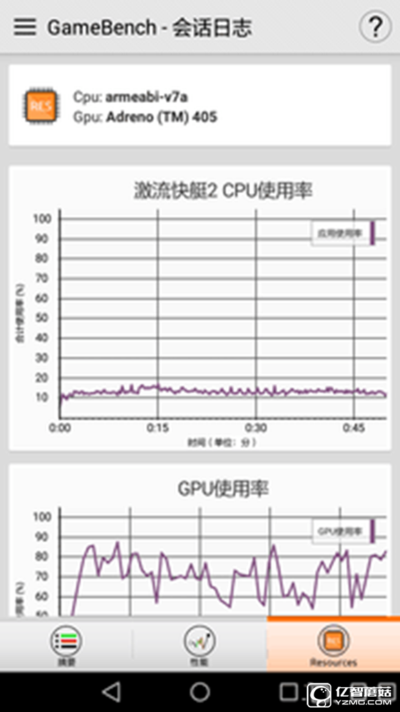 大中型游戏轮流轰炸 荣耀畅玩5A来应战 