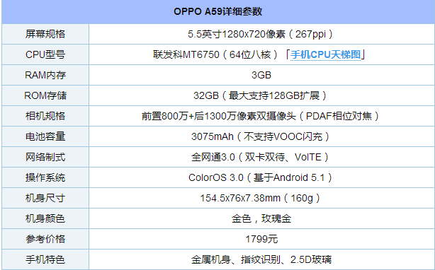 OPPO A59怎么样? OPPO A59评测