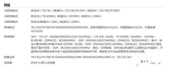 尖phone对决：荣耀5A PK 红米Note 3（暂不发布） 