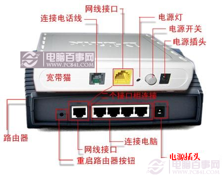 猫与路由器衔接示意图