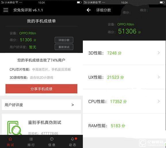 OPPO R9安兔兔跑分：约5万分