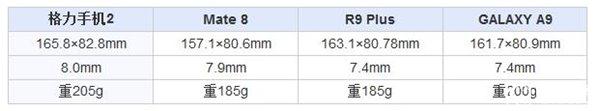 格力手机2怎么样 格力手机2全面评测