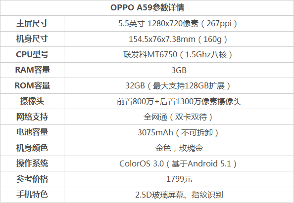 OPPO A59和小米Max 比照评测1