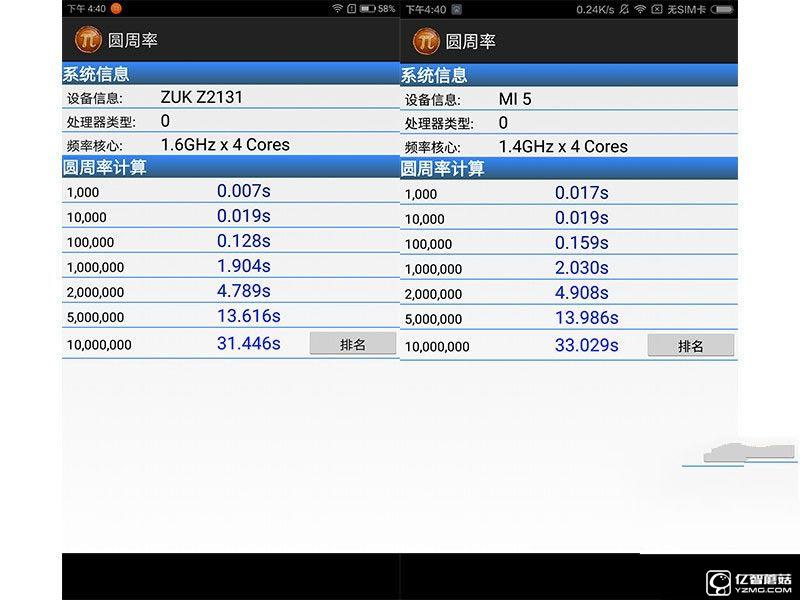 联想ZUK Z2小米5比照评测