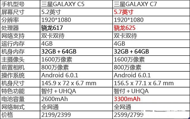 三星Galaxy C5评测：PK国产的正确姿态 