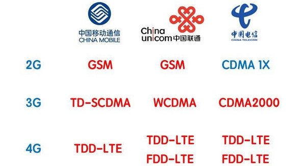 智能手机商场添加放缓 联发科高通等Soc厂商劳累？