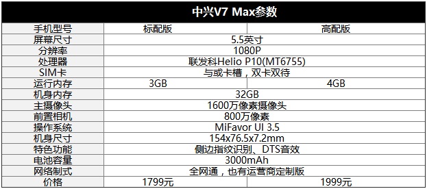 打造青年精品 中兴V7 Max评测