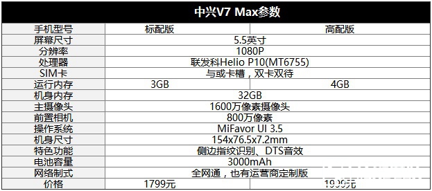 打造青年精品 中兴V7 Max评测