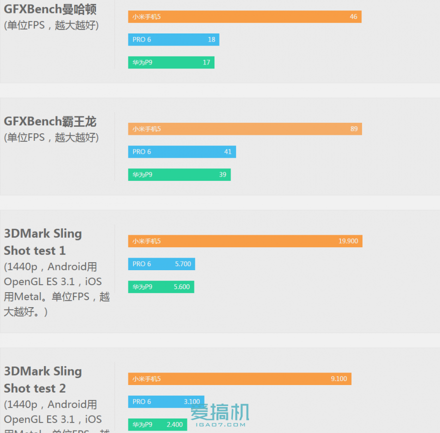 小米5/华为P9/魅族PRO 6三机横评