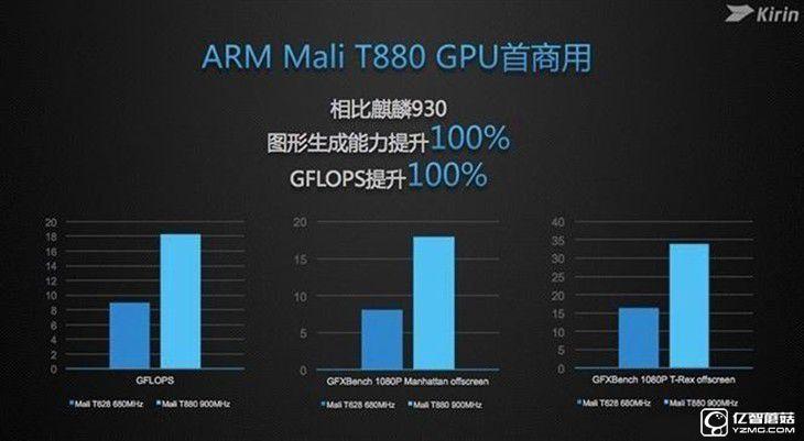 MTK X25 VS 麒麟950 