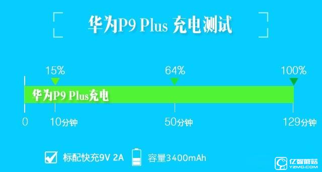 华为 P9 Plus评测：颜值+才能两层担任者