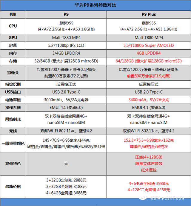 华为P9 Plus值得买吗 华为P9 Plus评测