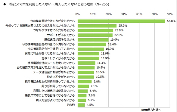 日本手机那些事:贱价手机竟然卖不出去? 