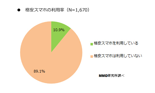 日本手机那些事:贱价手机竟然卖不出去? 