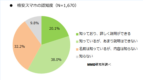 日本手机那些事:贱价手机竟然卖不出去? 