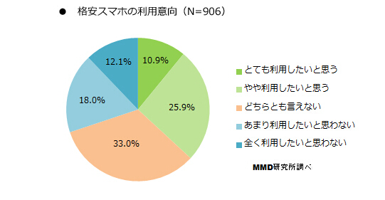 日本手机那些事:贱价手机竟然卖不出去? 