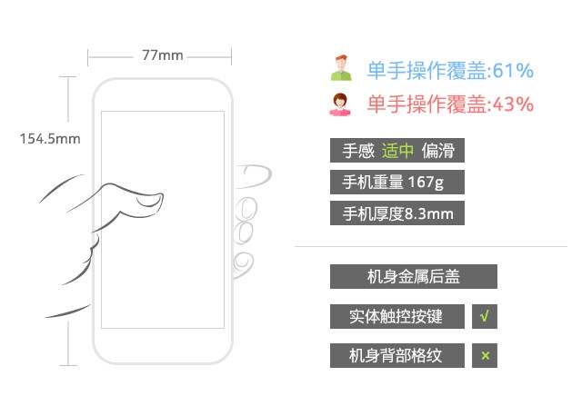 金镶玉般的手感 酷派锋尚Pro2全面评测 