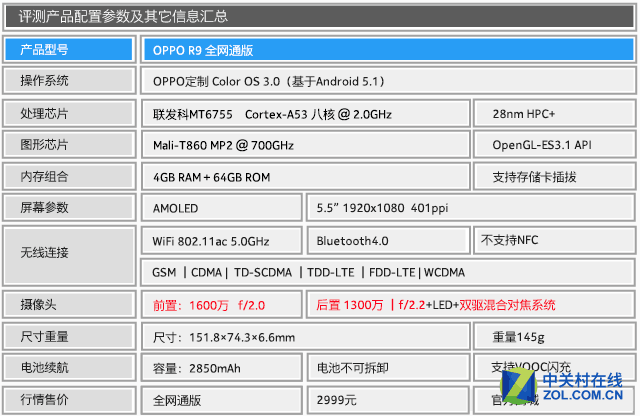 OPPO全新摄影手机R9上手评测 