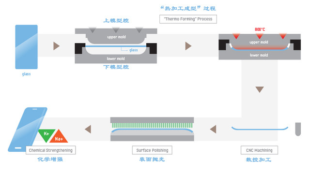 曲面墨水无边框 未来手时机爱上哪种屏? 