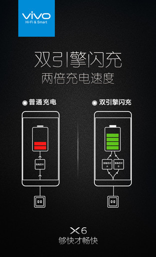 3000mAh+双引擎 vivo X6Plus续航体会 